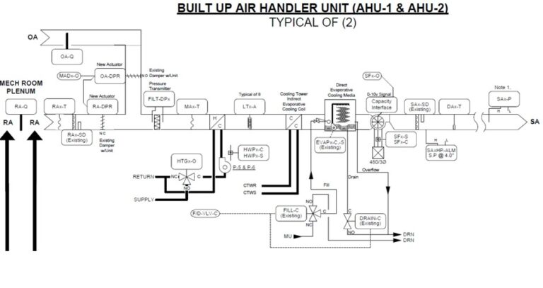 BMS Hardware Design Services