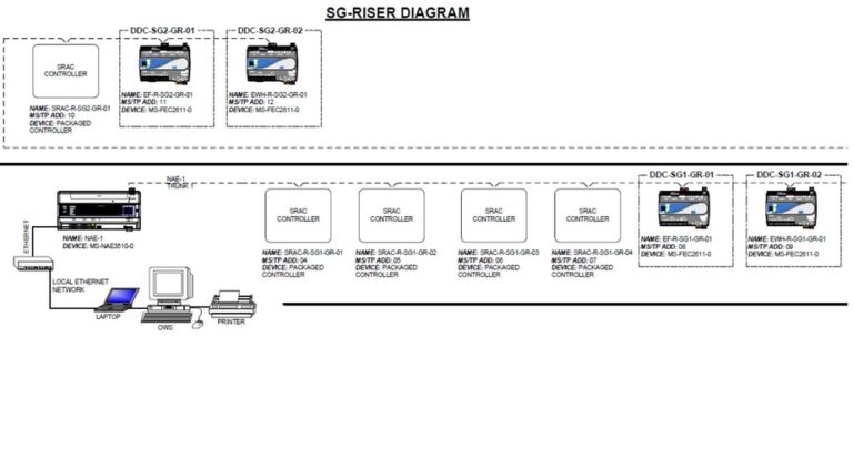 BMS Hardware Design Services