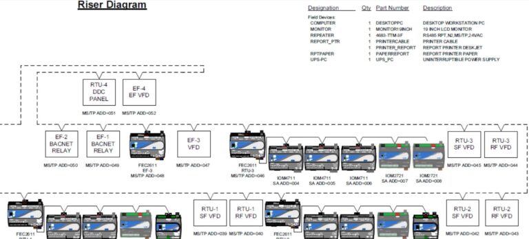 BMS Hardware Design Services